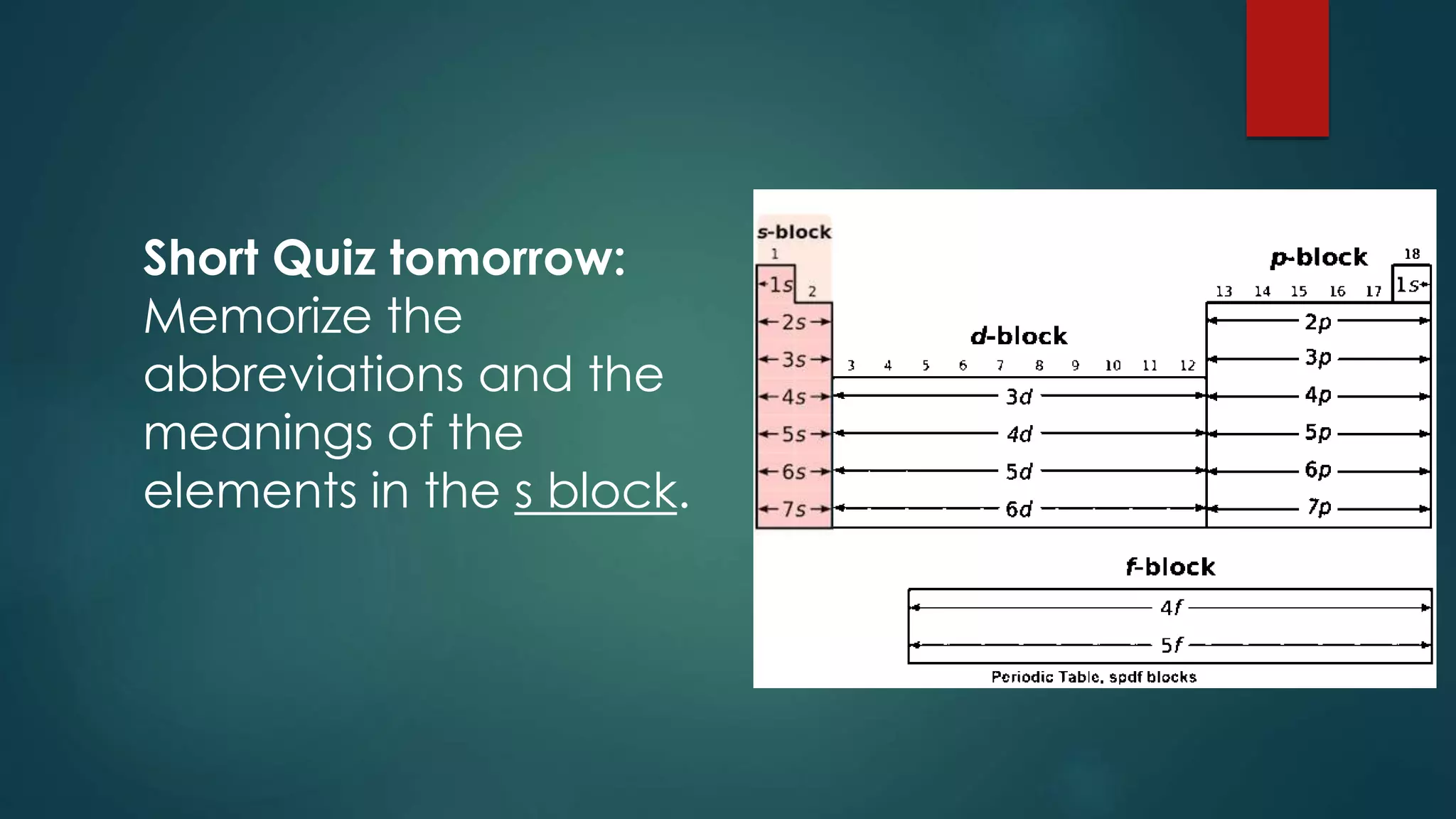 Short Quiz tomorrow:
Memorize the
abbreviations and the
meanings of the
elements in the s block.
 