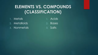 ELEMENTS VS. COMPOUNDS
(CLASSIFICATION)
1. Metals
2. Metalloids
3. Nonmetals
1. Acids
2. Bases
3. Salts
 