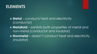 ELEMENTS
 Metal – conducts heat and electricity
(conductor)
 Metalloid – exhibits both properties of metal and
non-metal (conductor and insulator)
 Nonmetal – doesn’t conduct heat and electricity
(insulator)
 