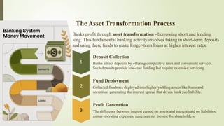 U2_L2_Banking-and-Financial-Institution-Management.pptx