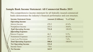 U2_L3_Bank Income Statement-Income st.pptx