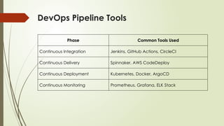 Unit 2 Lecture 2 DevOps basic concepts .pptx