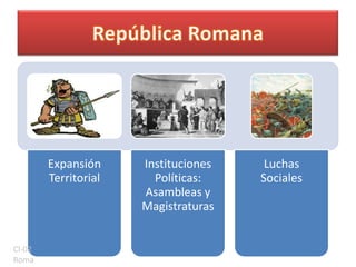 Expansión     Instituciones    Luchas
        Territorial     Políticas:    Sociales
                      Asambleas y
                      Magistraturas


Cl-02
Roma
 