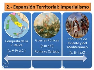2.- Expansión Territorial: Imperialismo




                      Guerras Púnicas   Conquista de
  Conquista de la
                                        Oriente y del
     P. Itálica          (s.III a.C)    Mediterráneo
     (s. V-IV a.C.)   Roma vs Cartago    (s. II- I a.C)

Cl – 03
Roma
 