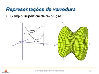 Representações de varredura
• Exemplo: superfície de revolução
Sistemas e Aplicações Multimídia 37
 