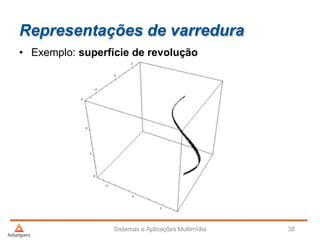 Representações de varredura
• Exemplo: superfície de revolução
Sistemas e Aplicações Multimídia 38
 