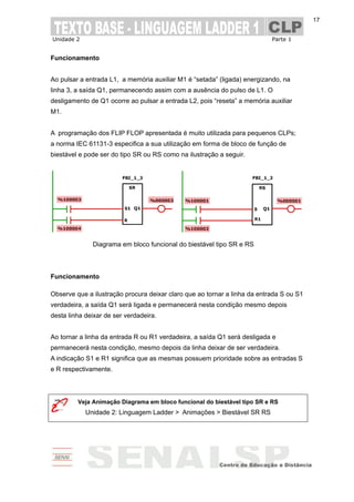 Unidade 2 Parte 1
17
Funcionamento
Ao pulsar a entrada L1, a memória auxiliar M1 é “setada” (ligada) energizando, na
linha 3, a saída Q1, permanecendo assim com a ausência do pulso de L1. O
desligamento de Q1 ocorre ao pulsar a entrada L2, pois “reseta” a memória auxiliar
M1.
A programação dos FLIP FLOP apresentada é muito utilizada para pequenos CLPs;
a norma IEC 61131-3 especifica a sua utilização em forma de bloco de função de
biestável e pode ser do tipo SR ou RS como na ilustração a seguir.
Diagrama em bloco funcional do biestável tipo SR e RS
Funcionamento
Observe que a ilustração procura deixar claro que ao tornar a linha da entrada S ou S1
verdadeira, a saída Q1 será ligada e permanecerá nesta condição mesmo depois
desta linha deixar de ser verdadeira.
Ao tornar a linha da entrada R ou R1 verdadeira, a saída Q1 será desligada e
permanecerá nesta condição, mesmo depois da linha deixar de ser verdadeira.
A indicação S1 e R1 significa que as mesmas possuem prioridade sobre as entradas S
e R respectivamente.
Veja Animação Diagrama em bloco funcional do biestável tipo SR e RS
Unidade 2: Linguagem Ladder > Animações > Biestável SR RS
 