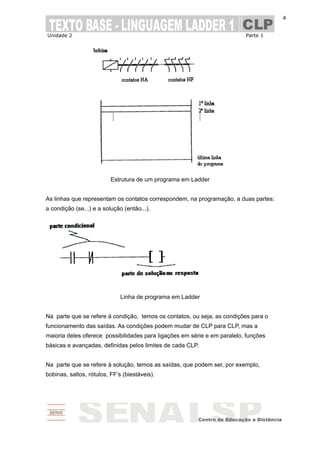 Unidade 2 Parte 1
4
Estrutura de um programa em Ladder
As linhas que representam os contatos correspondem, na programação, a duas partes:
a condição (se...) e a solução (então...).
Linha de programa em Ladder
Na parte que se refere à condição, temos os contatos, ou seja, as condições para o
funcionamento das saídas. As condições podem mudar de CLP para CLP, mas a
maioria deles oferece possibilidades para ligações em série e em paralelo, funções
básicas e avançadas, definidas pelos limites de cada CLP.
Na parte que se refere à solução, temos as saídas, que podem ser, por exemplo,
bobinas, saltos, rótulos, FF’s (biestáveis).
 