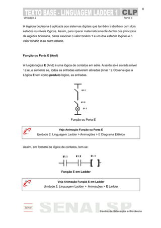 Unidade 2 Parte 1
6
A álgebra booleana é aplicada aos sistemas digitais que também trabalham com dois
estados ou níveis lógicos. Assim, para operar matematicamente dentro dos princípios
da álgebra booleana, basta associar o valor binário 1 a um dos estados lógicos e o
valor binário 0 ao outro estado.
Função ou Porta E (And)
A função lógica E (And) é uma lógica de contatos em série. A saída só é ativada (nível
1) se, e somente se, todas as entradas estiverem ativadas (nível 1). Observe que a
Lógica E tem como produto lógico, as entradas.
Função ou Porta E
Veja Animação Função ou Porta E
Unidade 2: Linguagem Ladder > Animações > E Diagrama Elétrico
Assim, em formato de lógica de contatos, tem-se:
Função E em Ladder
Veja Animação Função E em Ladder
Unidade 2: Linguagem Ladder > Animações > E Ladder
 