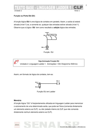 Unidade 2 Parte 1
7
Função ou Porta OU (Or)
A função lógica OU é uma lógica de contatos em paralelo. Assim, a saída só estará
ativada (nível 1) se, e somente se, qualquer das entradas estiver ativada (nível 1).
Observe que a Lógica OU tem como resultado a adição lógica das entradas.
Função OU
Veja Animação Função OU
Unidade 2: Linguagem Ladder > Animações > OU Diagrama Elétrico
Assim, em formato de lógica de contatos, tem-se:
Função OU em Ladder
Memória
A função lógica “OU” é freqüentemente utilizada em linguagem Ladder para memorizar
o acionamento de uma determinada saída, que pode ser física (comanda diretamente
um elemento externo ao CLP) ou não (estado interno do CLP, que não comanda
diretamente nenhum elemento externo ao CLP).
 