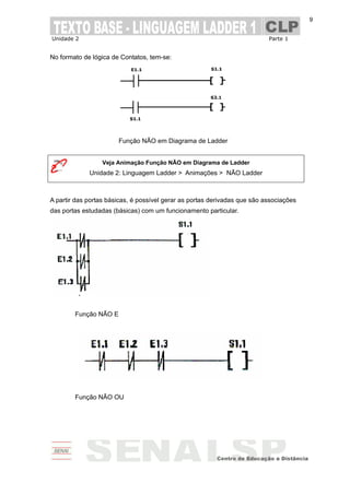 Unidade 2 Parte 1
9
No formato de lógica de Contatos, tem-se:
Função NÃO em Diagrama de Ladder
Veja Animação Função NÃO em Diagrama de Ladder
Unidade 2: Linguagem Ladder > Animações > NÃO Ladder
A partir das portas básicas, é possível gerar as portas derivadas que são associações
das portas estudadas (básicas) com um funcionamento particular.
Função NÃO E
Função NÃO OU
 