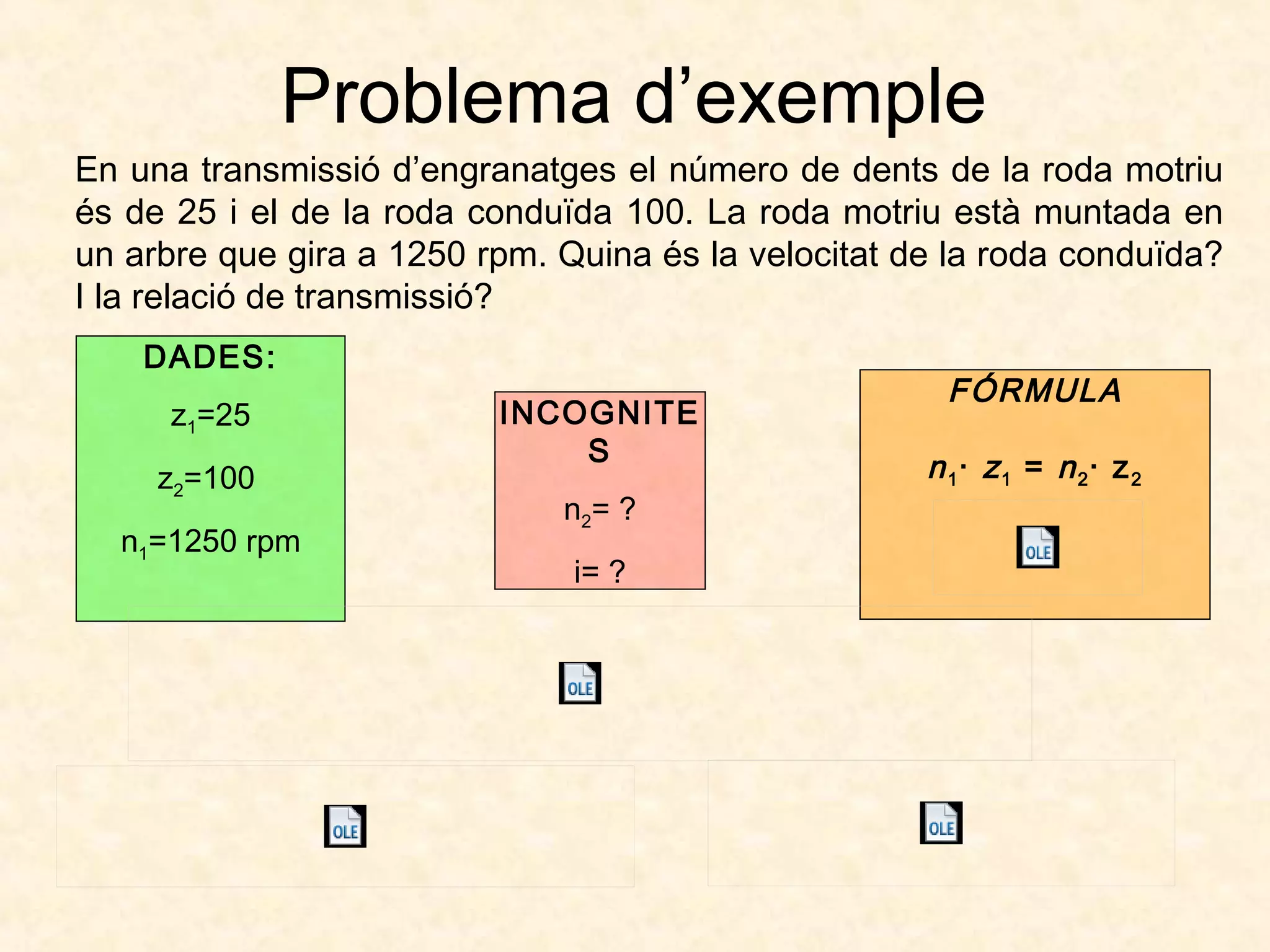 Problema d’exemple
En una transmissió d’engranatges el número de dents de la roda motriu
és de 25 i el de la roda conduïda 100. La roda motriu està muntada en
un arbre que gira a 1250 rpm. Quina és la velocitat de la roda conduïda?
I la relació de transmissió?
DADES:
z1=25
z2=100
n1=1250 rpm
INCOGNITE
S
n2= ?
i= ?
FÓRMULA
n1· z1 = n2· z2
 