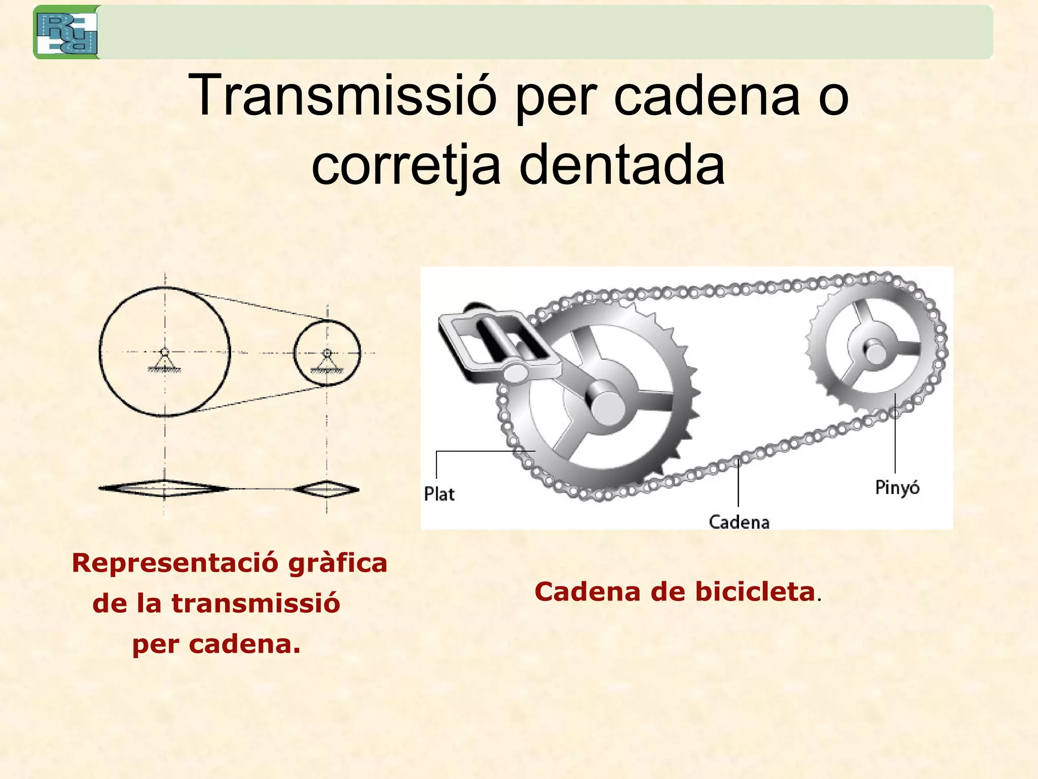 Transmissió per cadena o
corretja dentada
Representació gràfica
de la transmissió
per cadena.
Cadena de bicicleta.
 