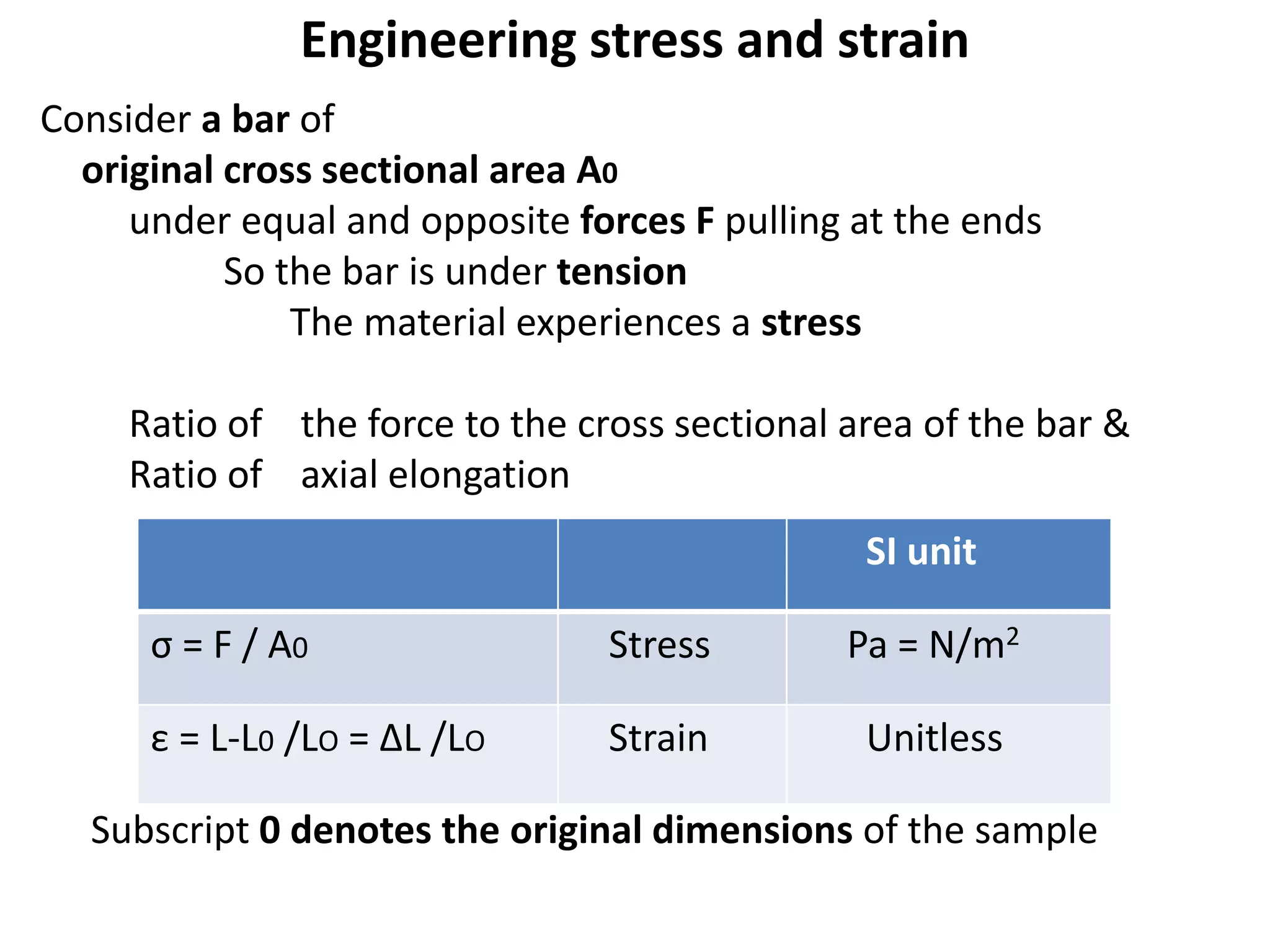 Engineering stress and strain
Consider a bar of
original cross sectional area A0
under equal and opposite forces F pulling at the ends
So the bar is under tension
The material experiences a stress
Ratio of the force to the cross sectional area of the bar &
Ratio of axial elongation
Subscript 0 denotes the original dimensions of the sample
SI unit
σ = F / A0 Stress Pa = N/m2
ε = L-L0 /LO = ΔL /LO Strain Unitless
 