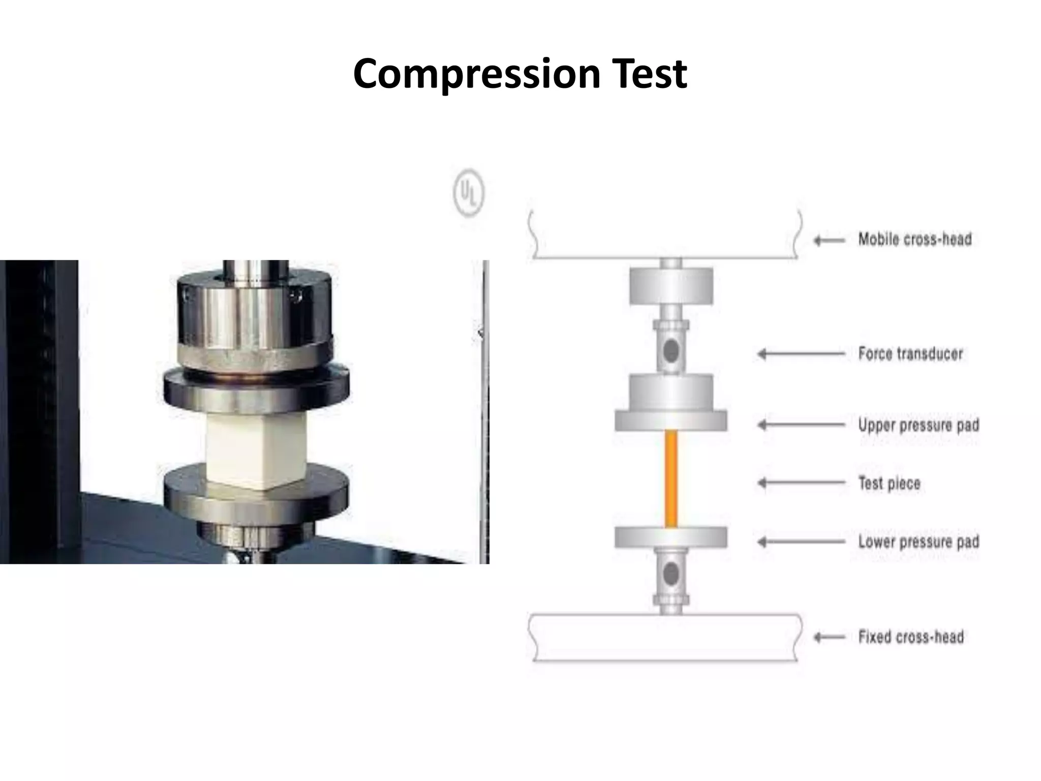Compression Test
 