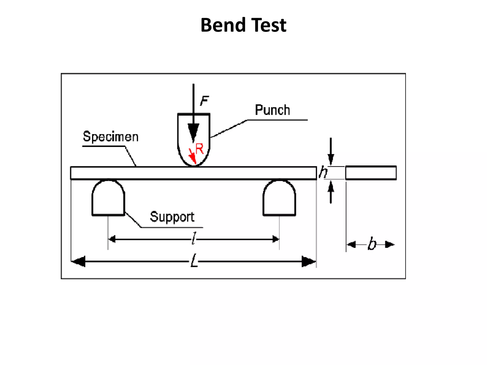 Bend Test
 