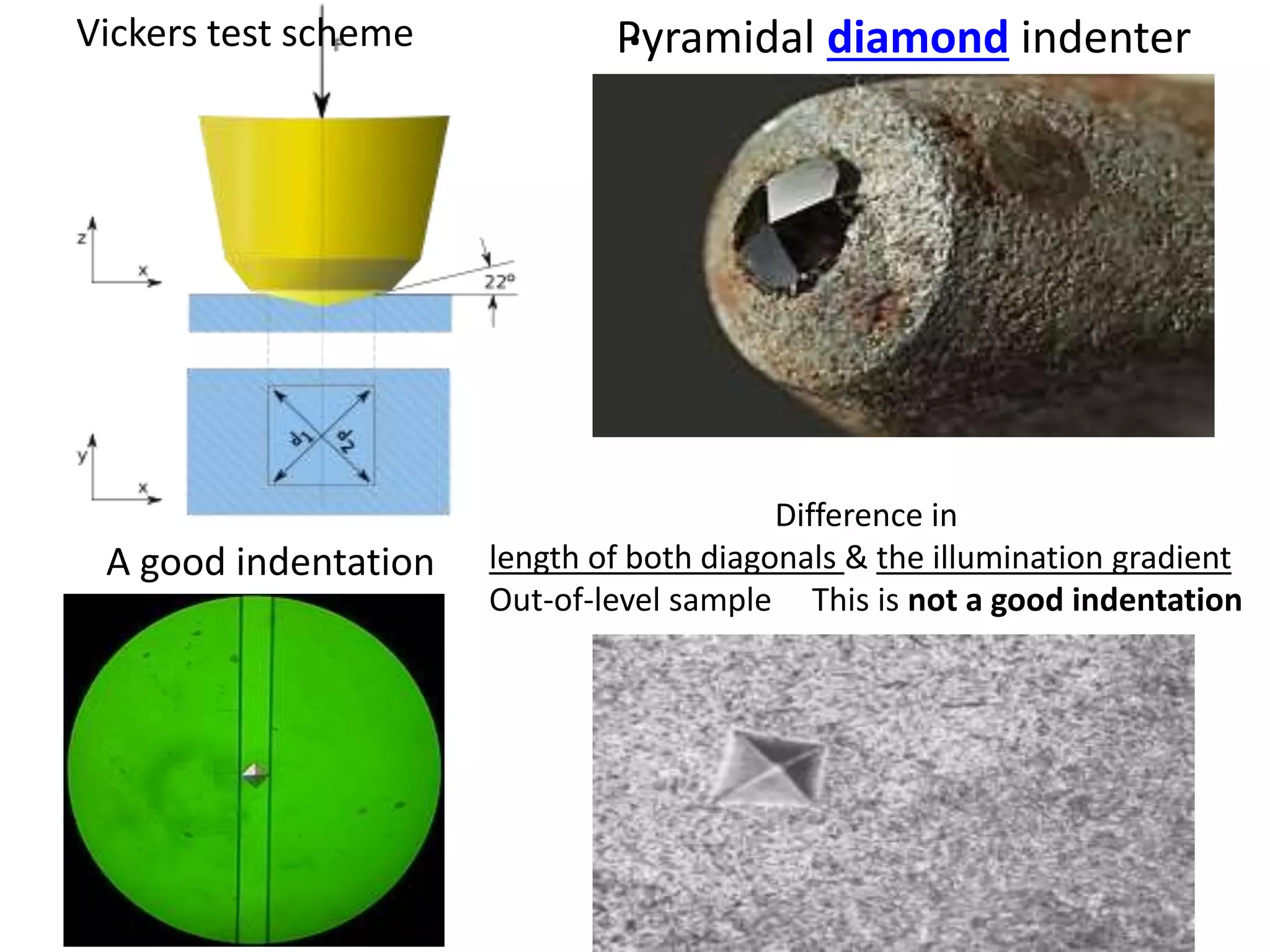 .
Vickers test scheme Pyramidal diamond indenter
Difference in
length of both diagonals & the illumination gradient
Out-of-level sample This is not a good indentation
A good indentation
 