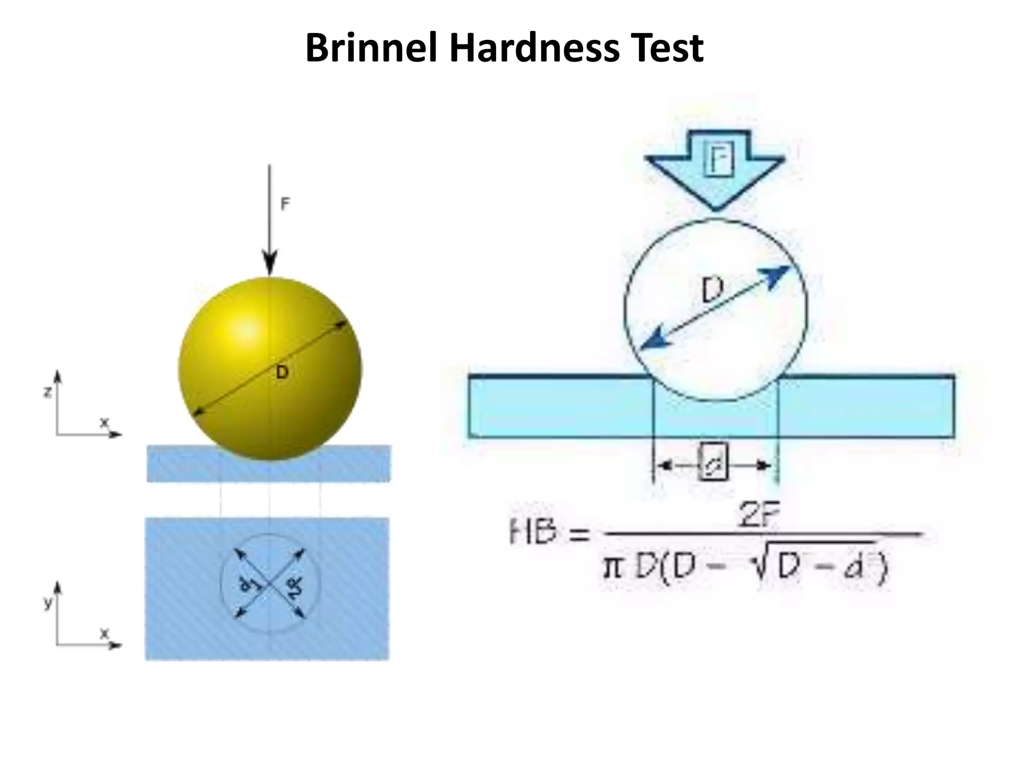 Brinnel Hardness Test
 
