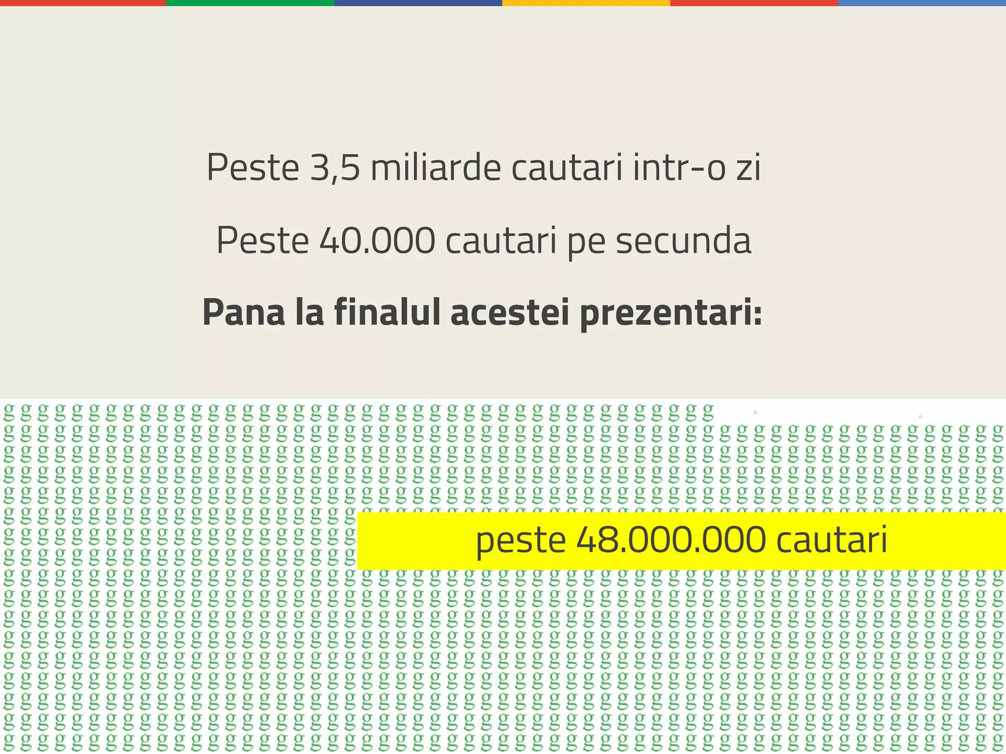 Peste 40.000 cautari pe secunda
Pana la finalul acestei prezentari:
peste 48.000.000 cautari
Peste 3,5 miliarde cautari intr-o zi
 