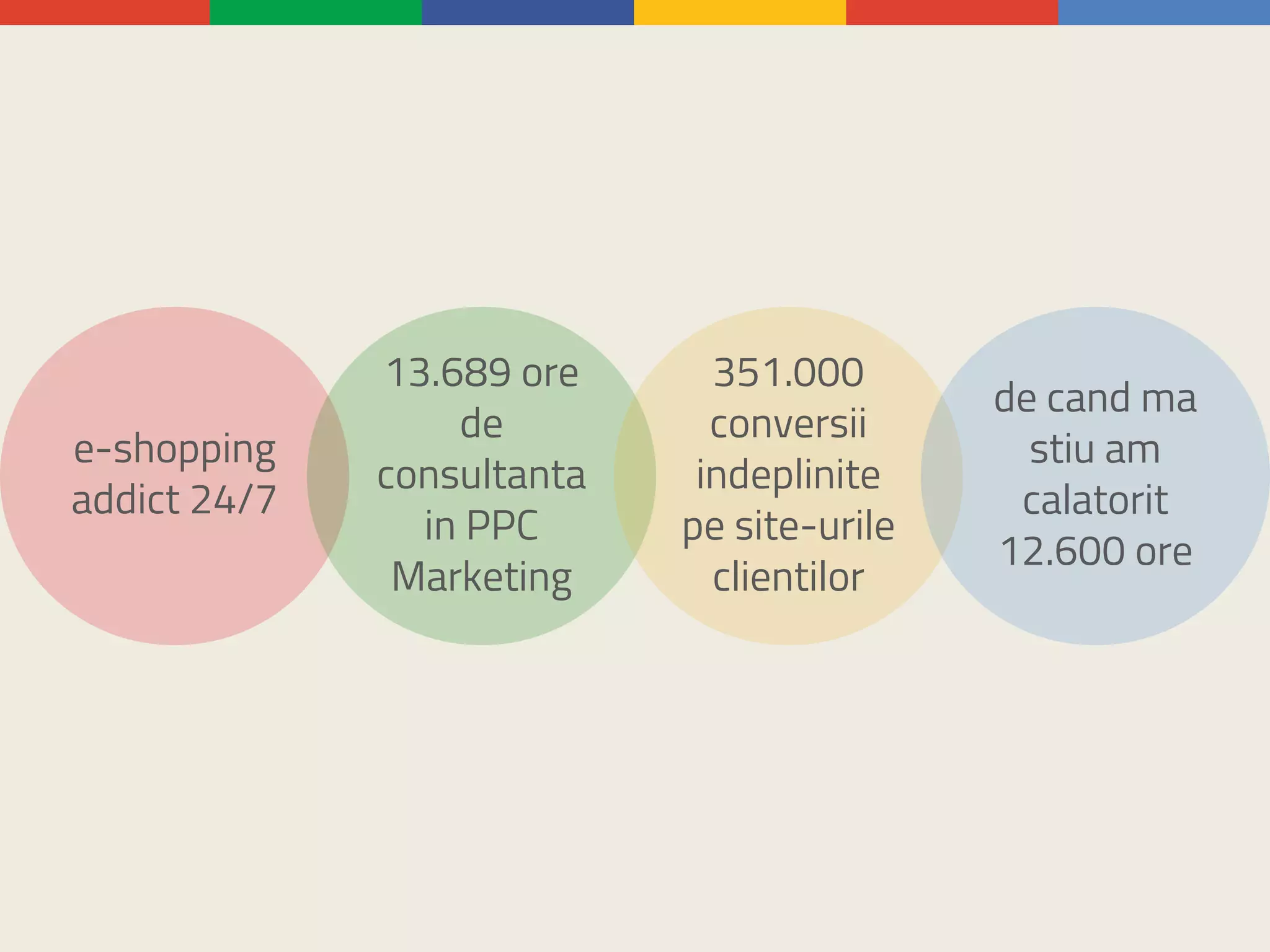 e-shopping
addict 24/7
13.689 ore
de
consultanta
in PPC
Marketing
351.000
conversii
indeplinite
pe site-urile
clientilor
de cand ma
stiu am
calatorit
12.600 ore
 