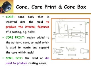 U2 p0 overview of casting | PDF