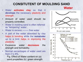 • Water activates clay so that it
develops the necessary plasticity and
strength.
• Amount of water used should be
properly controlled.
• Water in molding sand is often referred
as “tempering” water.
• Water in excess -------- free water
• A part of the water absorbed by clay
helps in bonding while the remainder
up to a limit helps in improving the
plasticity.
• Excessive water decreases the
strength and formability.
• Normal percentages of water used are
from 2 to 8%.
CONSITUTENT OF MOULDING SAND
Water
Fig. Effect of Water content on (a)
sand properties (b) green strength
 