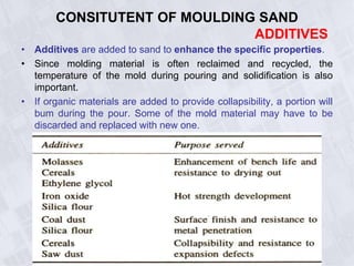 • Additives are added to sand to enhance the specific properties.
• Since molding material is often reclaimed and recycled, the
temperature of the mold during pouring and solidification is also
important.
• If organic materials are added to provide collapsibility, a portion will
bum during the pour. Some of the mold material may have to be
discarded and replaced with new one.
CONSITUTENT OF MOULDING SAND
ADDITIVES
 