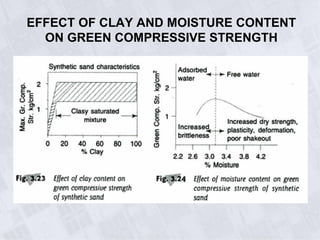 EFFECT OF CLAY AND MOISTURE CONTENT
ON GREEN COMPRESSIVE STRENGTH
 