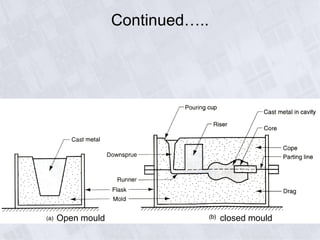 Continued…..
Open mould closed mould
 