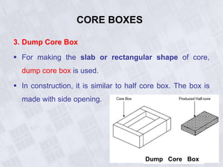 CORE BOXES
3. Dump Core Box
 For making the slab or rectangular shape of core,
dump core box is used.
 In construction, it is similar to half core box. The box is
made with side opening.
Dump Core Box
 