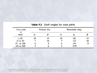 Manufacturing, Engineering & Technology, Fifth Edition, by Serope Kalpakjian and Steven R. Schmid.
ISBN 0-13-148965-8. © 2006 Pearson Education, Inc., Upper Saddle River, NJ. All rights reserved.
 