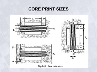 CORE PRINT SIZES
 