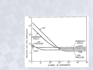 U2 p2 moulds & moulding materials