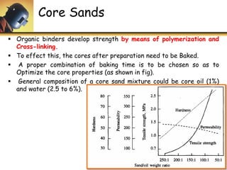  Organic binders develop strength by means of polymerization and
Cross-linking.
 To effect this, the cores after preparation need to be Baked.
 A proper combination of baking time is to be chosen so as to
Optimize the core properties (as shown in fig).
 General composition of a core sand mixture could be core oil (1%)
and water (2.5 to 6%).
Core Sands
 