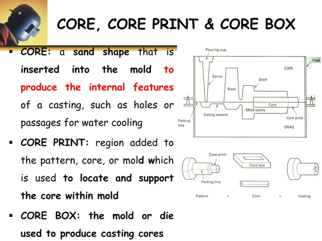U2 p3 core, core prints and chaplets