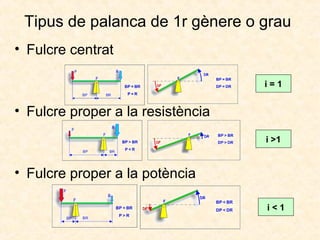 Tipus de palanca de 1r gènere o grau
• Fulcre centrat
• Fulcre proper a la resistència
• Fulcre proper a la potència
i = 1
i < 1
i >1
 