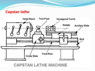 machine tools Semi- automatic lathes U 2 part_2 | PDF