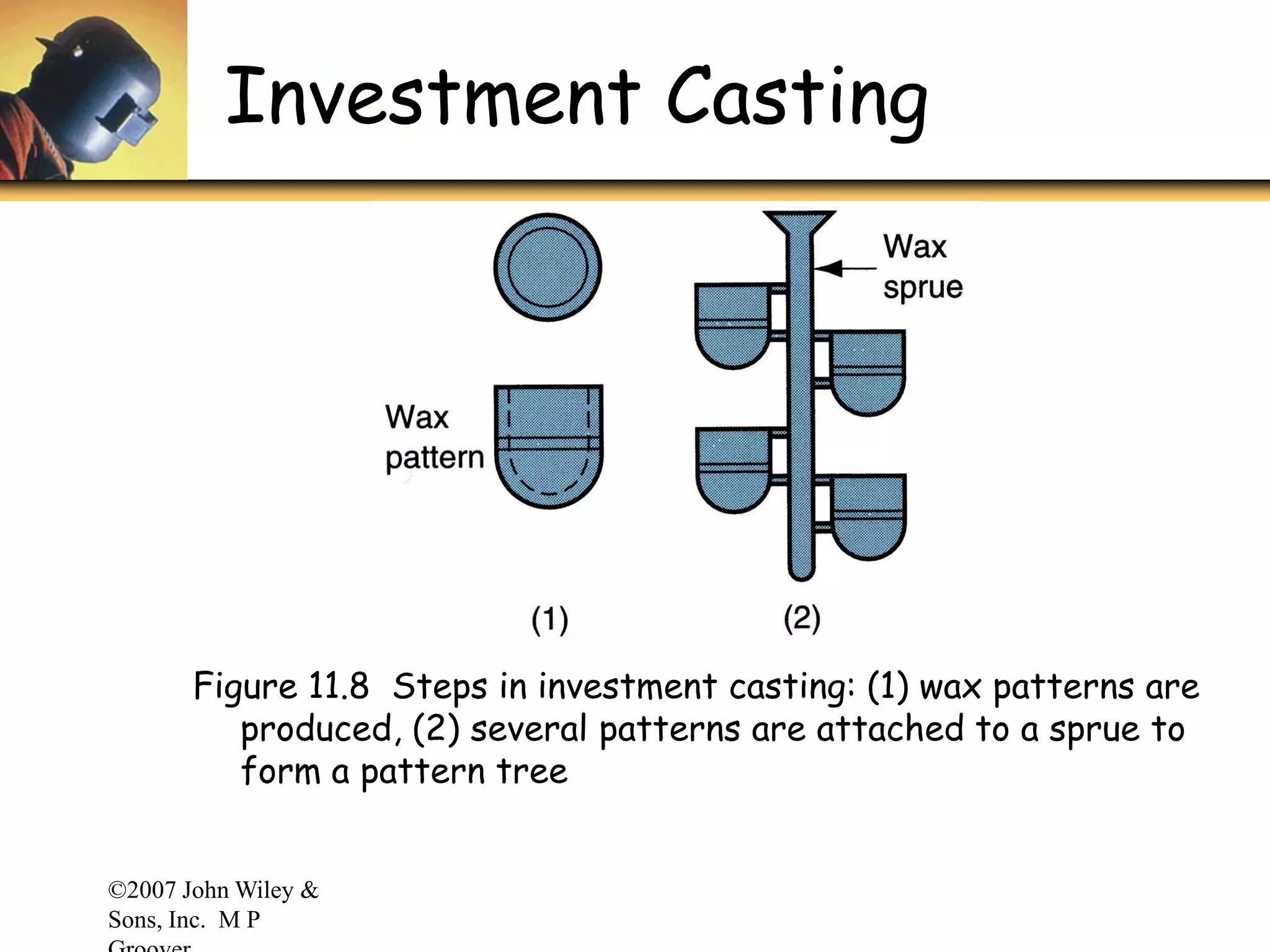 ©2007 John Wiley &
Sons, Inc. M P
Investment Casting
Figure 11.8 Steps in investment casting: (1) wax patterns are
produced, (2) several patterns are attached to a sprue to
form a pattern tree
 