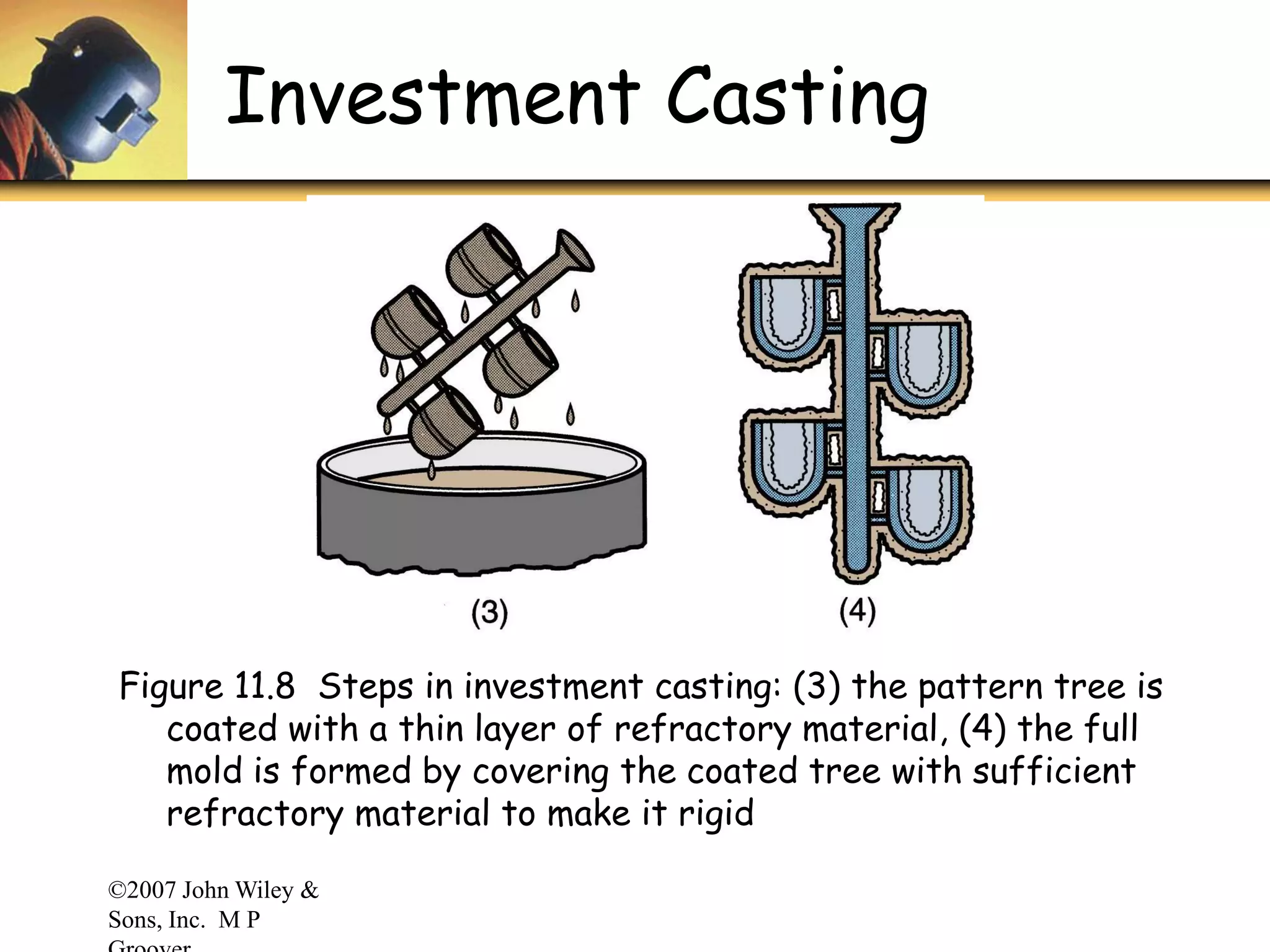 ©2007 John Wiley &
Sons, Inc. M P
Investment Casting
Figure 11.8 Steps in investment casting: (3) the pattern tree is
coated with a thin layer of refractory material, (4) the full
mold is formed by covering the coated tree with sufficient
refractory material to make it rigid
 