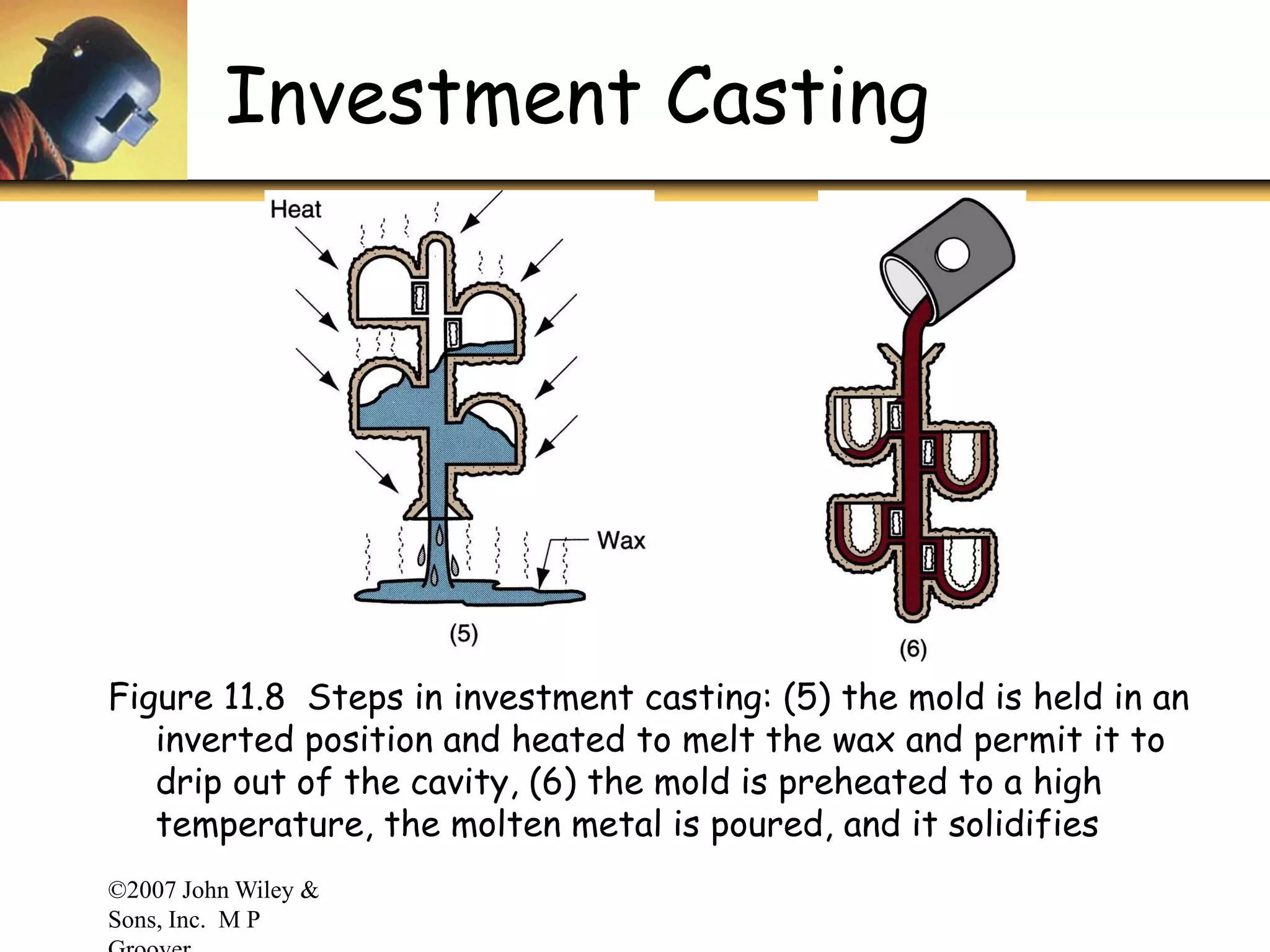 ©2007 John Wiley &
Sons, Inc. M P
Investment Casting
Figure 11.8 Steps in investment casting: (5) the mold is held in an
inverted position and heated to melt the wax and permit it to
drip out of the cavity, (6) the mold is preheated to a high
temperature, the molten metal is poured, and it solidifies
 