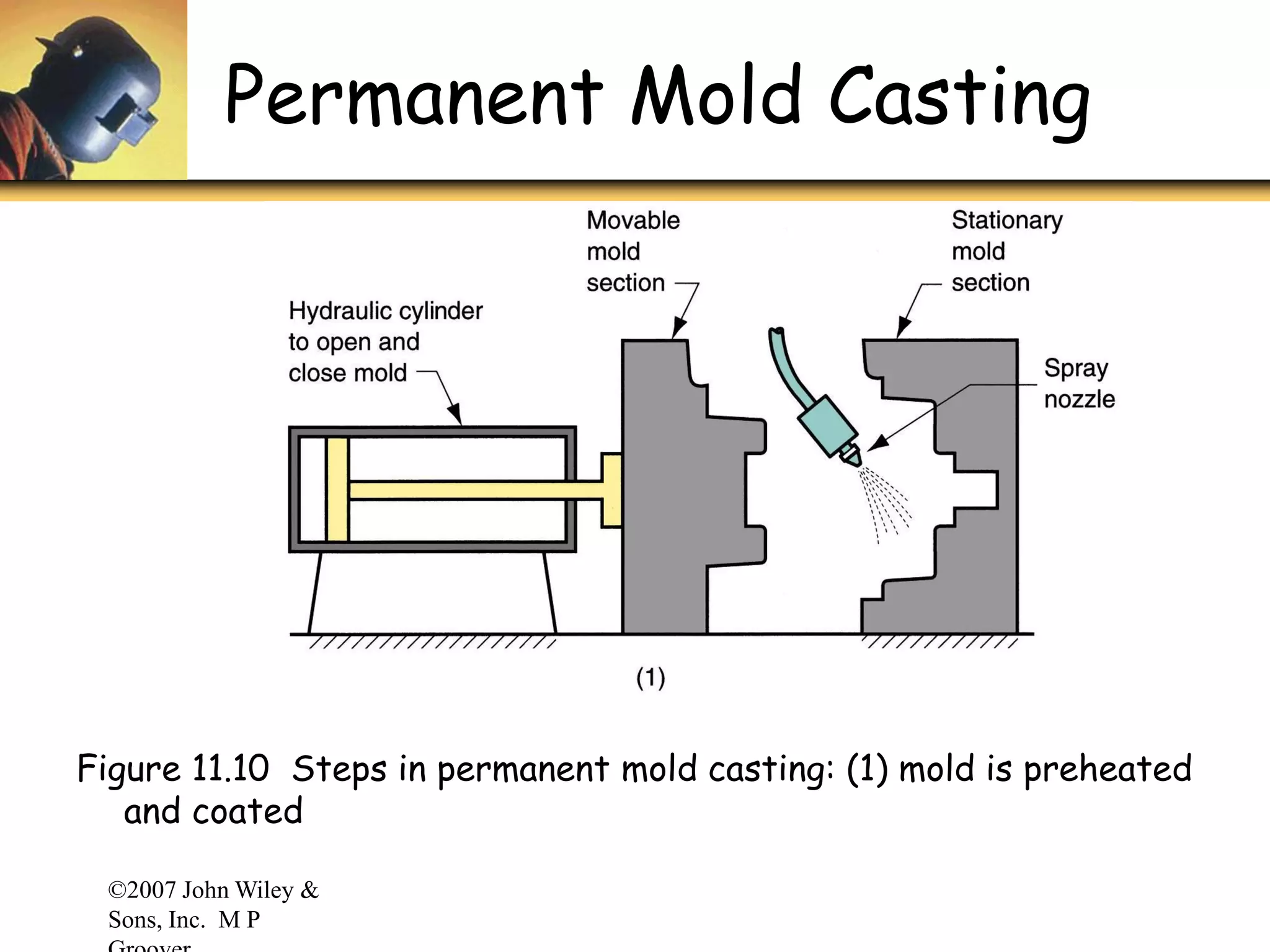 ©2007 John Wiley &
Sons, Inc. M P
Permanent Mold Casting
Figure 11.10 Steps in permanent mold casting: (1) mold is preheated
and coated
 