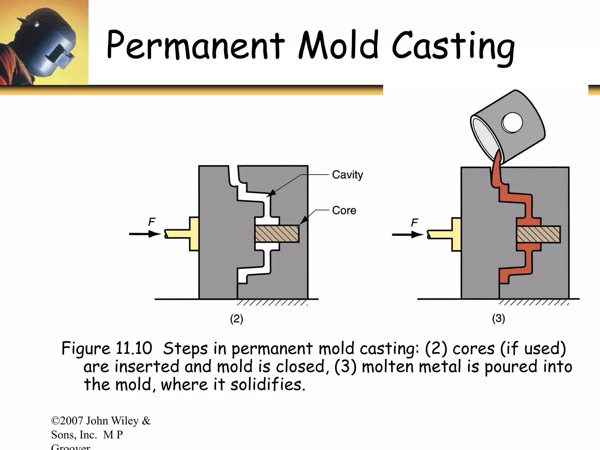 ©2007 John Wiley &
Sons, Inc. M P
Permanent Mold Casting
Figure 11.10 Steps in permanent mold casting: (2) cores (if used)
are inserted and mold is closed, (3) molten metal is poured into
the mold, where it solidifies.
 