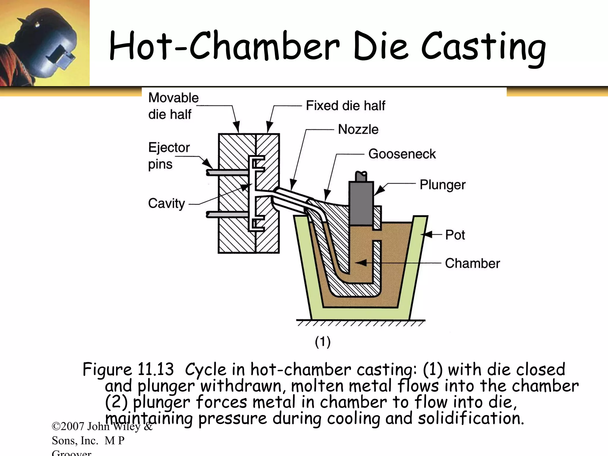 ©2007 John Wiley &
Sons, Inc. M P
Hot-Chamber Die Casting
Figure 11.13 Cycle in hot-chamber casting: (1) with die closed
and plunger withdrawn, molten metal flows into the chamber
(2) plunger forces metal in chamber to flow into die,
maintaining pressure during cooling and solidification.
 