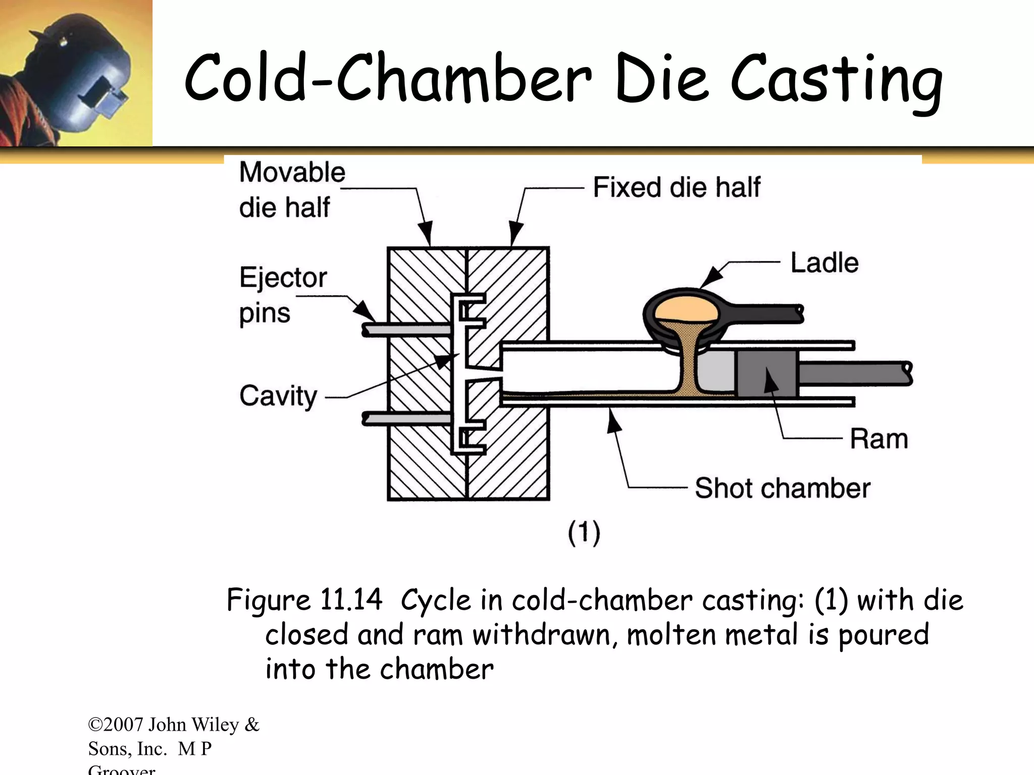 ©2007 John Wiley &
Sons, Inc. M P
Cold-Chamber Die Casting
Figure 11.14 Cycle in cold-chamber casting: (1) with die
closed and ram withdrawn, molten metal is poured
into the chamber
 