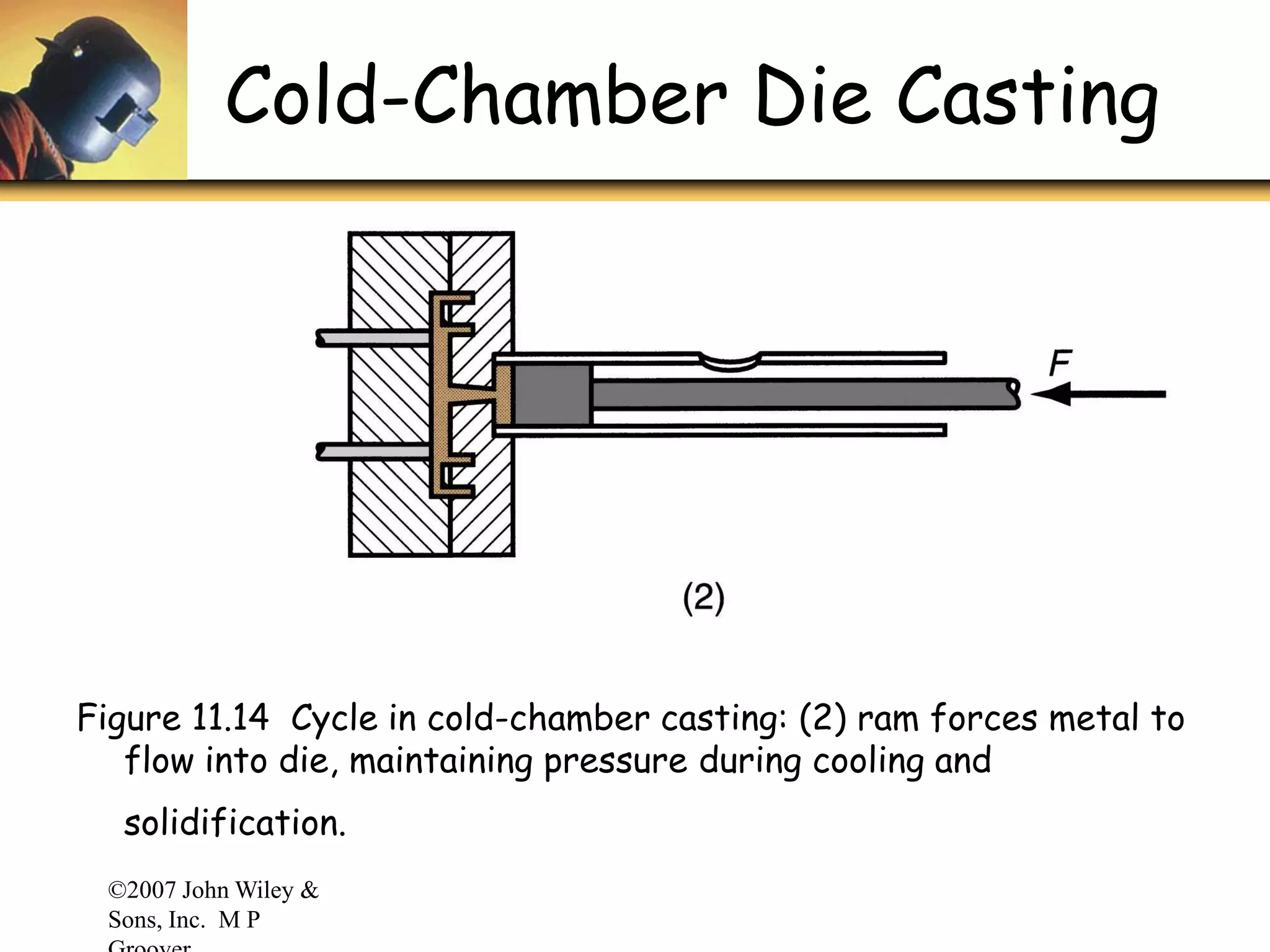 ©2007 John Wiley &
Sons, Inc. M P
Cold-Chamber Die Casting
Figure 11.14 Cycle in cold-chamber casting: (2) ram forces metal to
flow into die, maintaining pressure during cooling and
solidification.
 