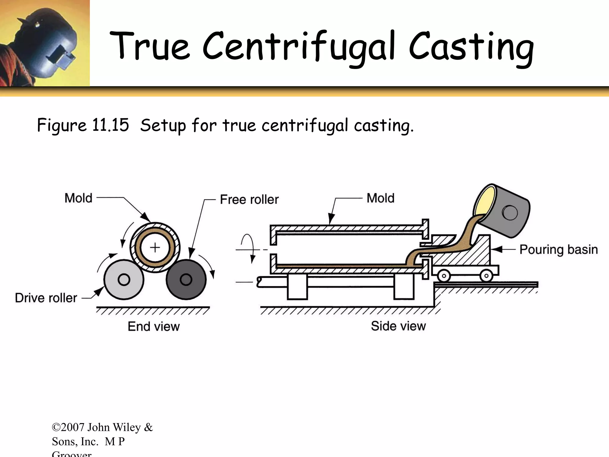 ©2007 John Wiley &
Sons, Inc. M P
True Centrifugal Casting
Figure 11.15 Setup for true centrifugal casting.
 