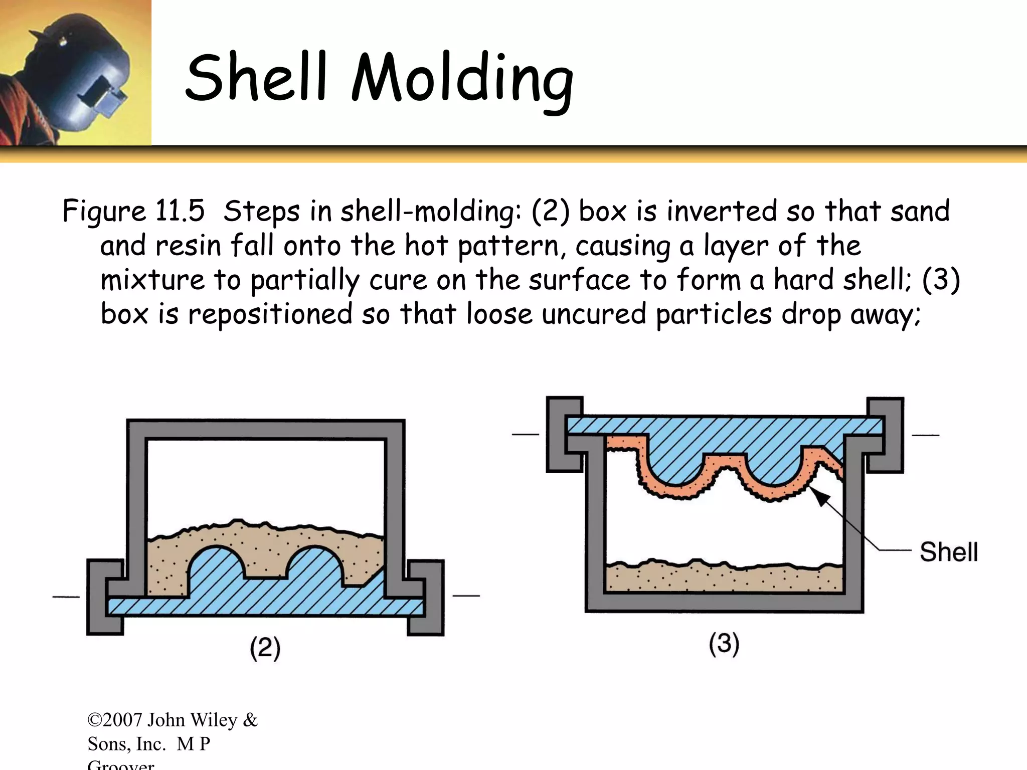 ©2007 John Wiley &
Sons, Inc. M P
Shell Molding
Figure 11.5 Steps in shell-molding: (2) box is inverted so that sand
and resin fall onto the hot pattern, causing a layer of the
mixture to partially cure on the surface to form a hard shell; (3)
box is repositioned so that loose uncured particles drop away;
 