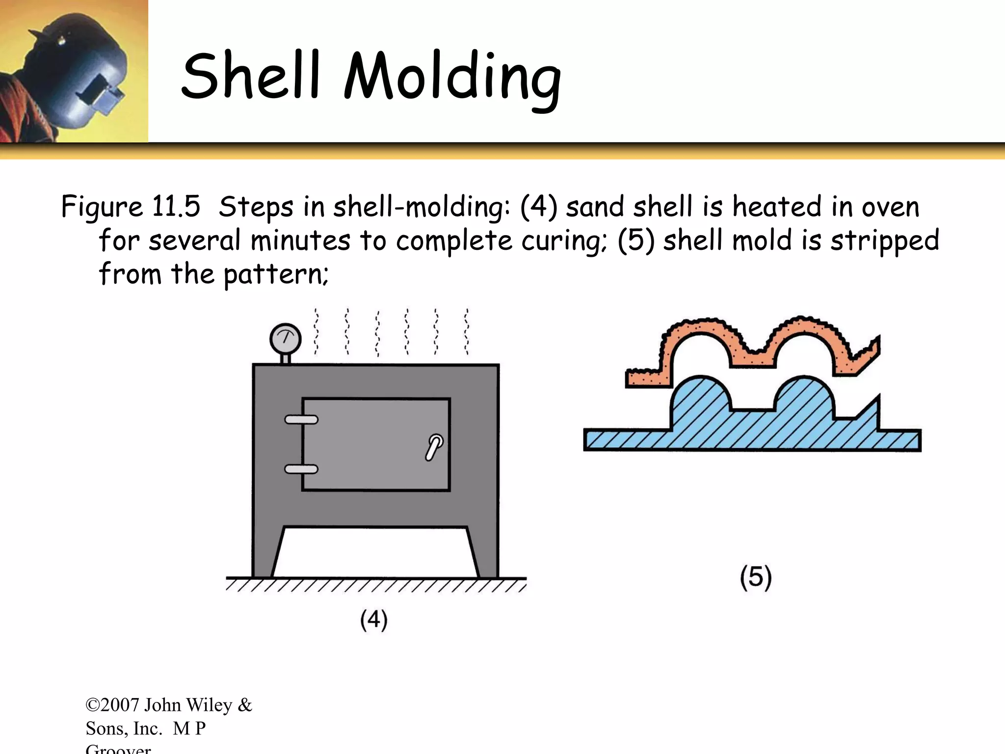 ©2007 John Wiley &
Sons, Inc. M P
Shell Molding
Figure 11.5 Steps in shell-molding: (4) sand shell is heated in oven
for several minutes to complete curing; (5) shell mold is stripped
from the pattern;
 