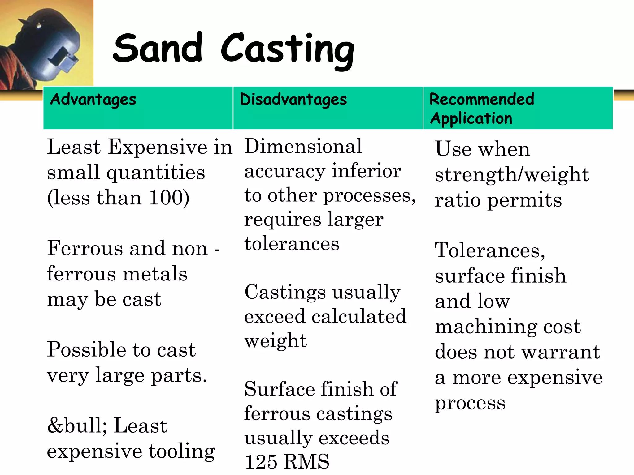 Advantages Disadvantages Recommended
Application
Least Expensive in
small quantities
(less than 100)
Ferrous and non -
ferrous metals
may be cast
Possible to cast
very large parts.
&bull; Least
expensive tooling
Dimensional
accuracy inferior
to other processes,
requires larger
tolerances
Castings usually
exceed calculated
weight
Surface finish of
ferrous castings
usually exceeds
125 RMS
Use when
strength/weight
ratio permits
Tolerances,
surface finish
and low
machining cost
does not warrant
a more expensive
process
Sand Casting
 