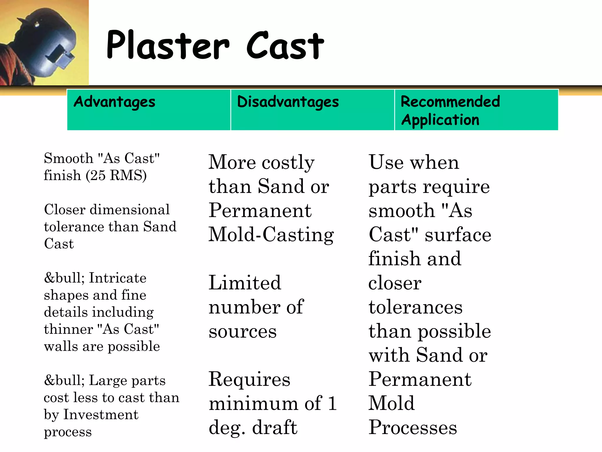 Plaster Cast
Advantages Disadvantages Recommended
Application
Smooth "As Cast"
finish (25 RMS)
Closer dimensional
tolerance than Sand
Cast
&bull; Intricate
shapes and fine
details including
thinner "As Cast"
walls are possible
&bull; Large parts
cost less to cast than
by Investment
process
More costly
than Sand or
Permanent
Mold-Casting
Limited
number of
sources
Requires
minimum of 1
deg. draft
Use when
parts require
smooth "As
Cast" surface
finish and
closer
tolerances
than possible
with Sand or
Permanent
Mold
Processes
 